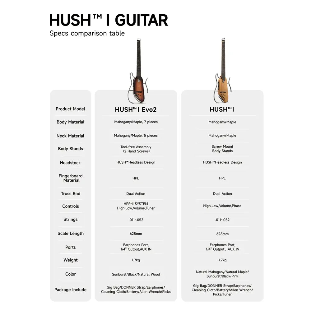 Donner HUSH-I EVO2 Acoustic-Electric Guitar